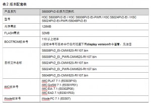 [分享]华三 H3C S5024PV2-EI CMW520-R1107 软件升级版本